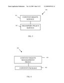 INTEROPERABLE RIGHTS MANAGEMENT diagram and image