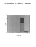 Isolated Polypeptides, Polynucleotides Encoding Same, Transgenic Plants Expressing Same and Methods of Using Same diagram and image