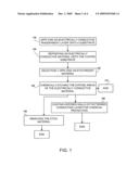 PATTERNS OF CONDUCTIVE OBJECTS ON A SUBSTRATE AND METHOD OF PRODUCING THEREOF diagram and image