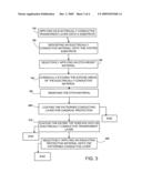 PATTERNS OF CONDUCTIVE OBJECTS ON A SUBSTRATE AND METHOD OF PRODUCING THEREOF diagram and image