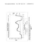 STEADY STATE TRACKING DESORPTION SYSTEM AND METHOD diagram and image