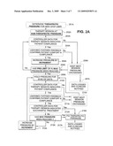 Acclimatization therapy for first time cpap and niv users diagram and image