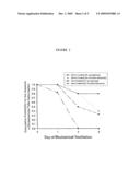 ANTIMICROBIAL COMPOSITIONS CONTAINING COLLOIDS OF OLIGODYNAMIC METALS diagram and image