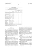 ANTIMICROBIAL COMPOSITIONS CONTAINING COLLOIDS OF OLIGODYNAMIC METALS diagram and image