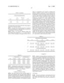 ANTIMICROBIAL COMPOSITIONS CONTAINING COLLOIDS OF OLIGODYNAMIC METALS diagram and image