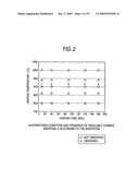 Oil-Tempered Wire and Method of Producing the Same diagram and image