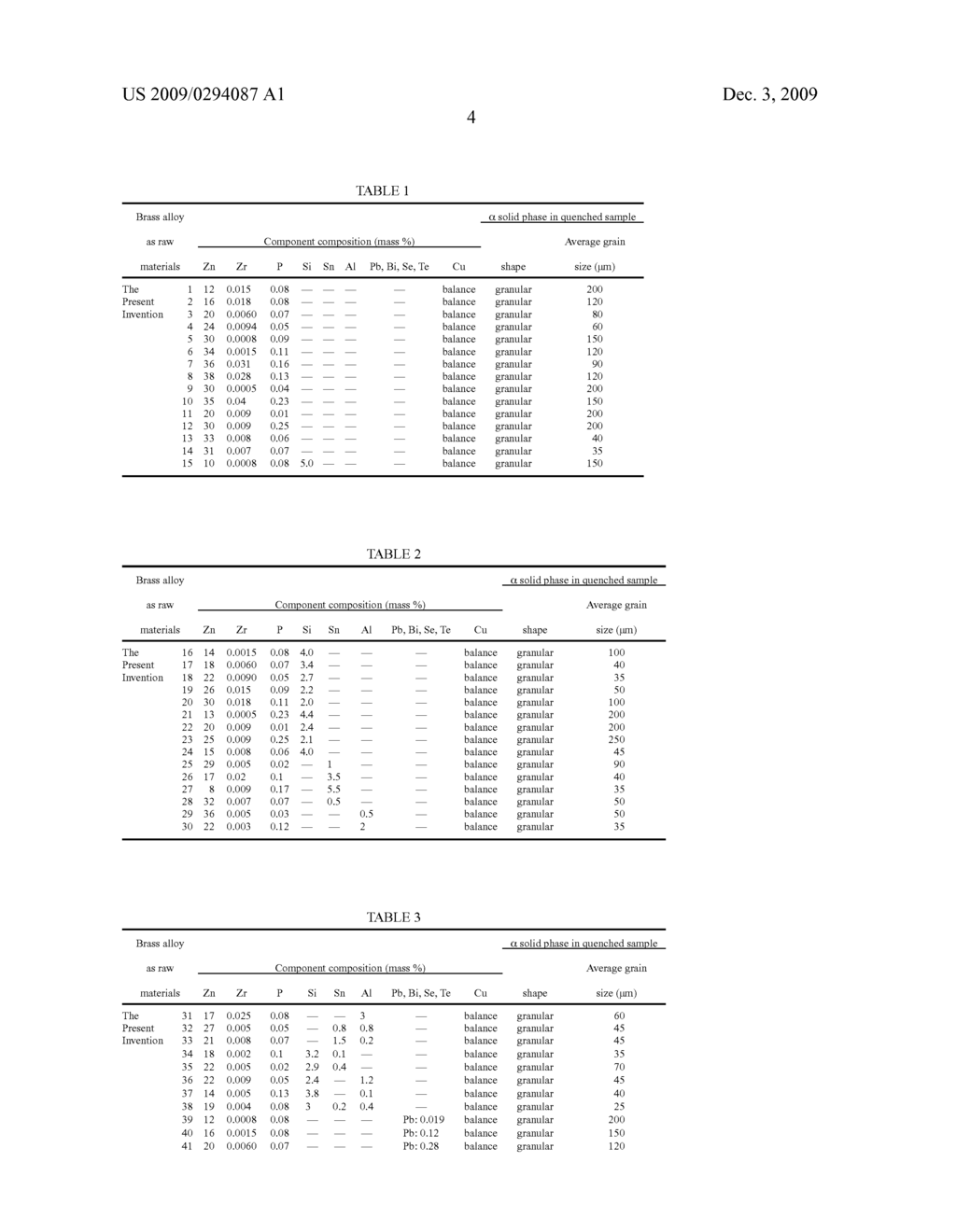 BRASS ALLOY AS RAW MATERIALS FOR SEMI SOLID METAL CASTING - diagram, schematic, and image 05