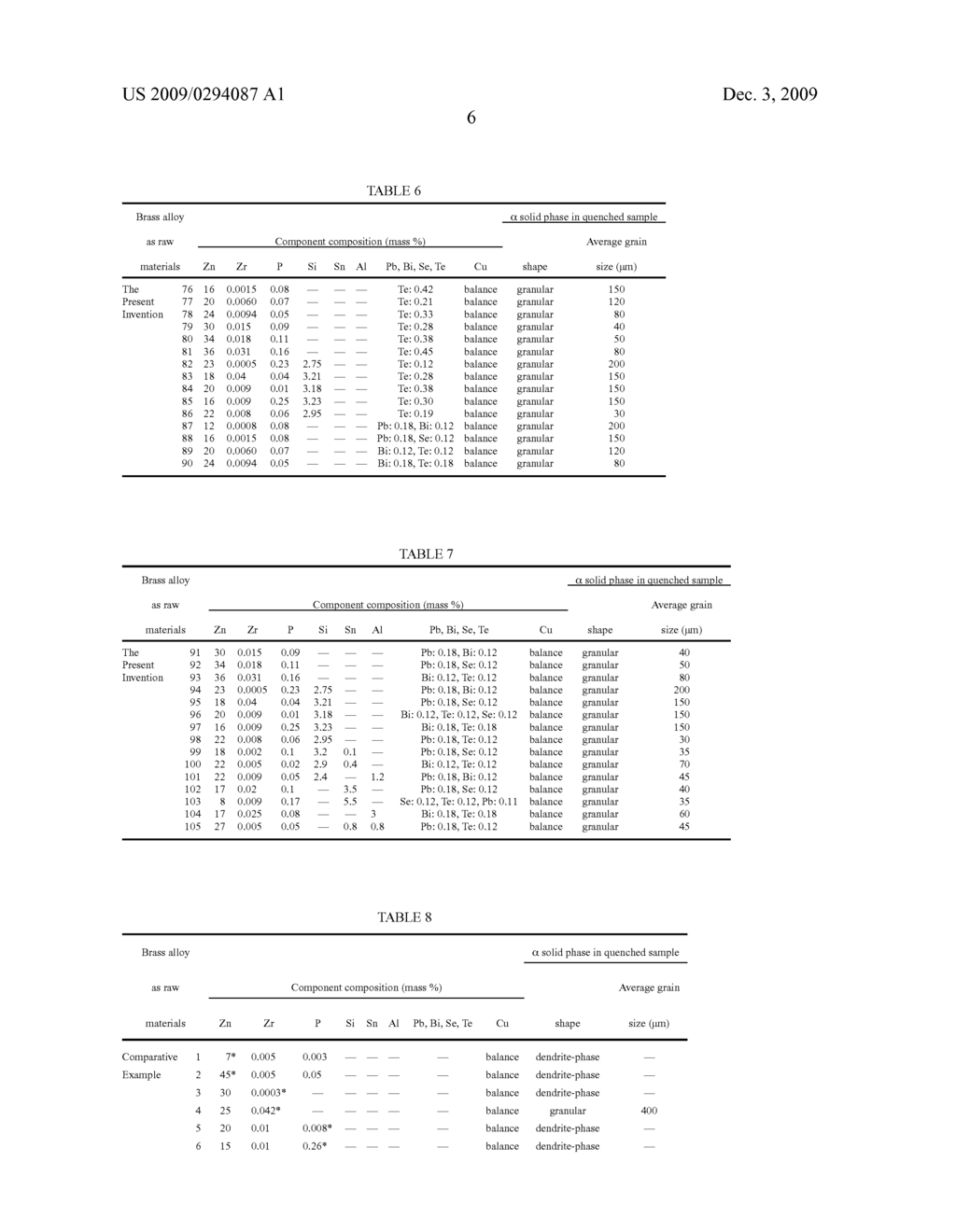 BRASS ALLOY AS RAW MATERIALS FOR SEMI SOLID METAL CASTING - diagram, schematic, and image 07