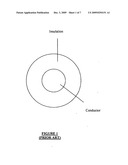 SKIN CURED PTFE WIRE AND CABLE diagram and image