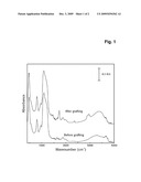 STATIONARY PHASE FOR HYDROPHILIC INTERACTION CHROMATOGRAPHY diagram and image