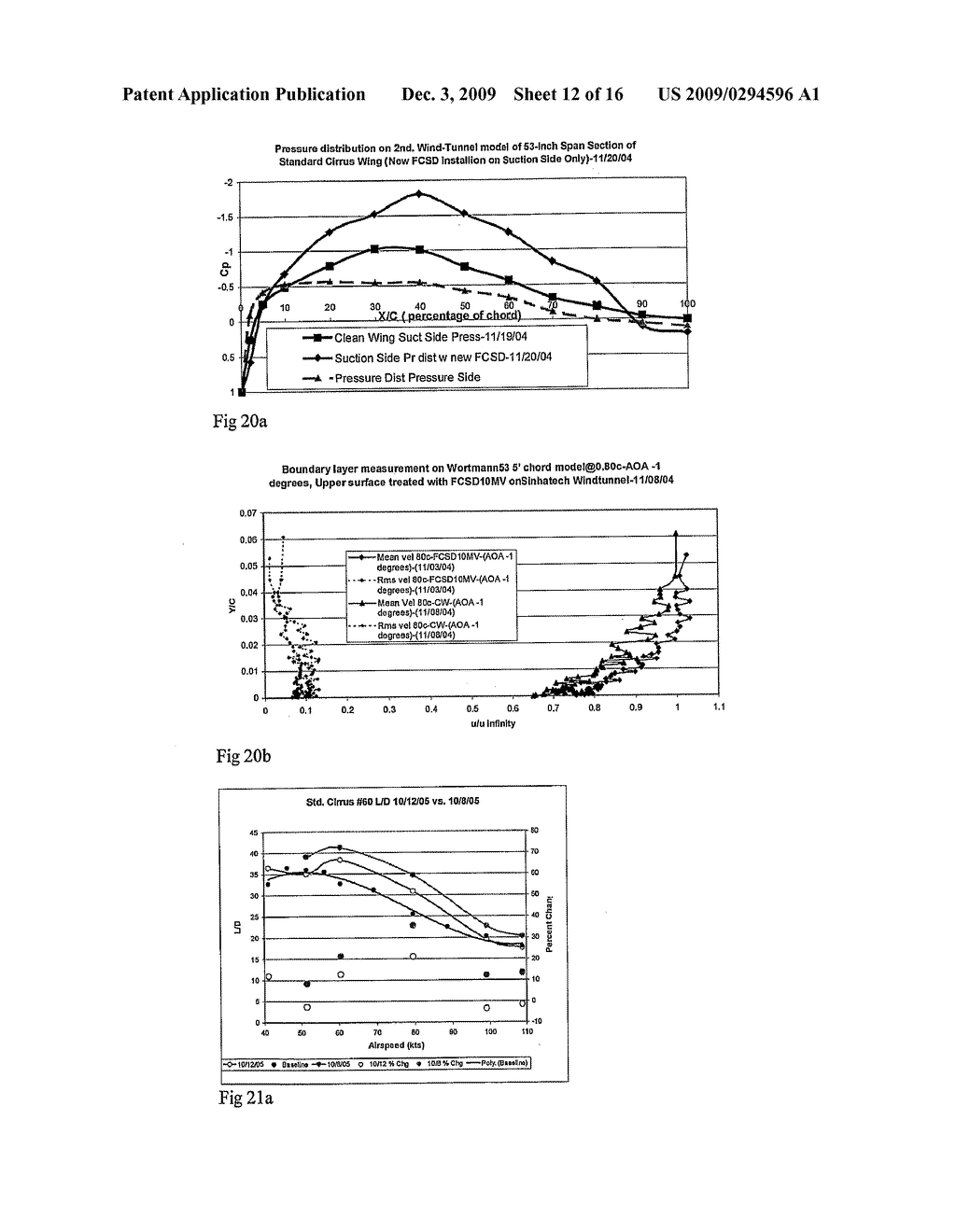 Method of Reducing Drag and Increasing Lift Due to Flow of a Fluid Over Solid Objects - diagram, schematic, and image 13