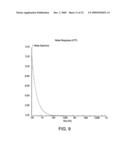 ION CONCENTRATION TRANSISTOR AND DUAL-MODE SENSORS diagram and image