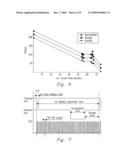 Ion funnel ion trap and process diagram and image