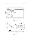 Ion funnel ion trap and process diagram and image