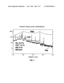 ENERGY RESOLUTION IN SEMICONDUCTOR GAMMA RADIATION DETECTORS USING HETEROJUNCTIONS AND METHODS OF USE AND PREPARATION THEREOF diagram and image