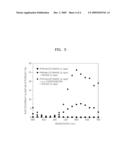 ORGANIC PHOTOELECTRIC CONVERSION FILM, AND PHOTOELECTRIC CONVERSION DEVICE AND IMAGE SENSOR EACH HAVING THE ORGANIC PHOTOELECTRIC CONVERSION FILM diagram and image