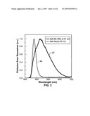 Diluted magnetic semiconductor nanowires exhibiting magnetoresistance diagram and image