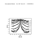 Diluted magnetic semiconductor nanowires exhibiting magnetoresistance diagram and image