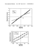 Diluted magnetic semiconductor nanowires exhibiting magnetoresistance diagram and image