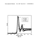 Diluted magnetic semiconductor nanowires exhibiting magnetoresistance diagram and image