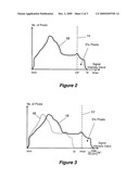 LCD Backlight Dimming, LCD / Image Signal Compensation and method of controlling an LCD display diagram and image