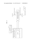 METHOD AND APPARATUS FOR TRANSMITTING CONTENT, AND METHOD AND APPARATUS FOR RECEIVING CONTENT diagram and image