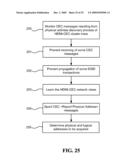 METHODS AND DEVICES FOR ON THE FLY CEC MODIFICATION diagram and image