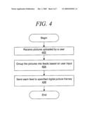 System and Method for Digital Picture Frame Syndication diagram and image