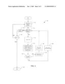 RAPID CHANNEL SIGNAL IDENTIFICATION diagram and image