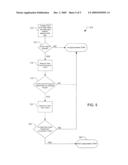 RAPID CHANNEL SIGNAL IDENTIFICATION diagram and image