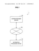 INFORMATION PROCESSING DEVICE, DISPLAY METHOD AND PROGRAM diagram and image