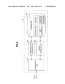 INFORMATION PROCESSING DEVICE, DISPLAY METHOD AND PROGRAM diagram and image