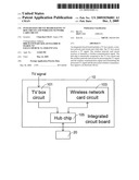 INTEGRATED CIRCUIT BOARD HAVING TV BOX CIRCUIT AND WIRELESS NETWORK CARD CIRCUIT diagram and image