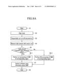 METHOD OF MEASURING POSITION ERROR OF BEAM OF EXPOSURE APPARATUS AND EXPOSURE APPARATUS USING THE SAME diagram and image