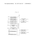 Stage drive method and stage unit, exposure apparatus, and device manufacturing method diagram and image