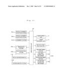 Stage drive method and stage unit, exposure apparatus, and device manufacturing method diagram and image