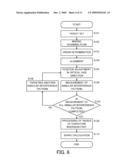 MEASUREMENT METHOD diagram and image