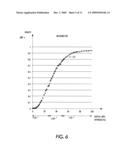 METHOD AND SYSTEM FOR TONER REPRODUCTION CURVE LINEARIZATION USING LEAST SQUARES SOLUTION OF MONOTONE SPLINE FUNCTIONS diagram and image