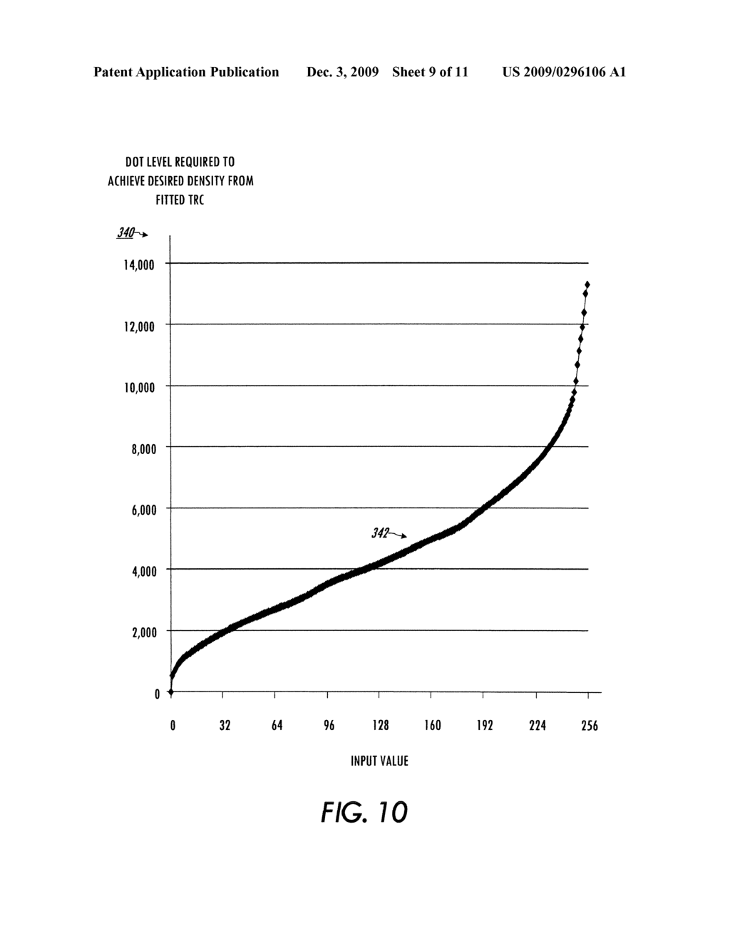 METHOD AND SYSTEM FOR TONER REPRODUCTION CURVE LINEARIZATION USING LEAST SQUARES SOLUTION OF MONOTONE SPLINE FUNCTIONS - diagram, schematic, and image 10