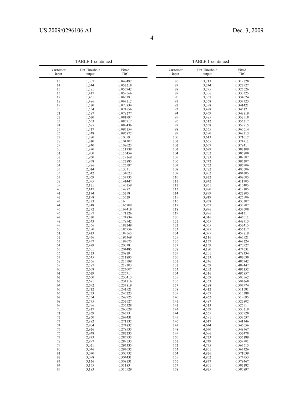 METHOD AND SYSTEM FOR TONER REPRODUCTION CURVE LINEARIZATION USING LEAST SQUARES SOLUTION OF MONOTONE SPLINE FUNCTIONS - diagram, schematic, and image 16