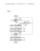 COMMUNICATION SYSTEM, INFORMATION STORAGE DEVICE, MANAGEMENT DEVICE, AND TERMINAL DEVICE diagram and image