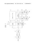 Nonvolatile Memory Device Using Variable Resistive Element diagram and image