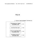 NETWORK QUALITY MEASUREMENT BASED ON QUALITY MEASUREMENT PACKET diagram and image