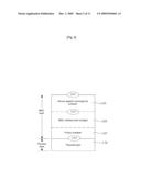 TERMINAL IN WIRELESS COMMUNICATION SYSTEM AND RANGING METHOD THEREOF diagram and image