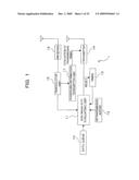 Communication Method In Mobile Communication System, And Mobile Station And Base Station In The Same System diagram and image