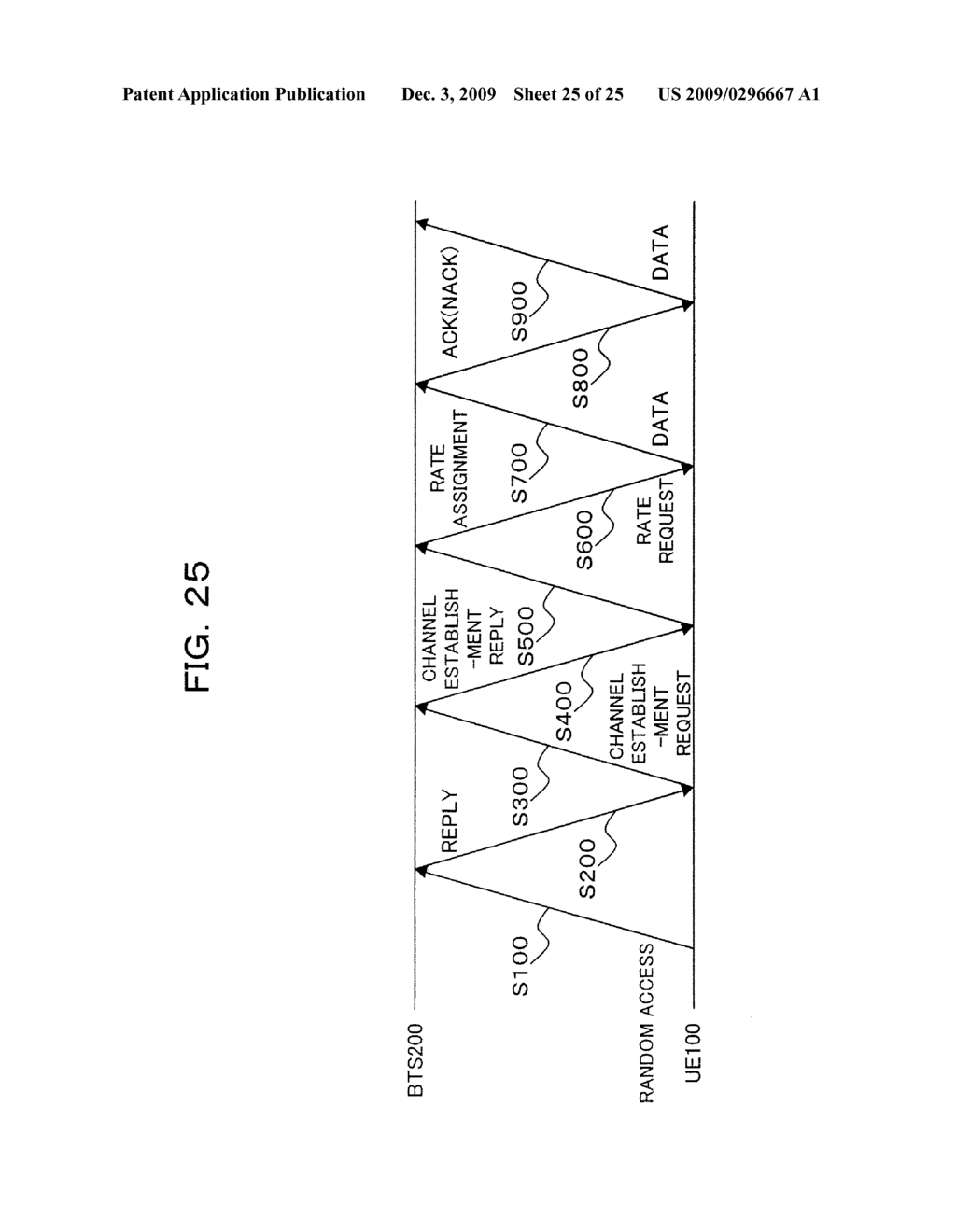 Communication Method In Mobile Communication System, And Mobile Station And Base Station In The Same System - diagram, schematic, and image 26