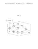 METHOD FOR MULTI-PATH SOURCE ROUTING IN SENSOR NETWORK diagram and image