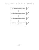 Device Virtualization diagram and image