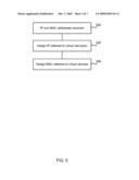 Device Virtualization diagram and image