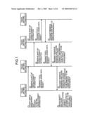 Transmitting apparatus and transmitting method diagram and image